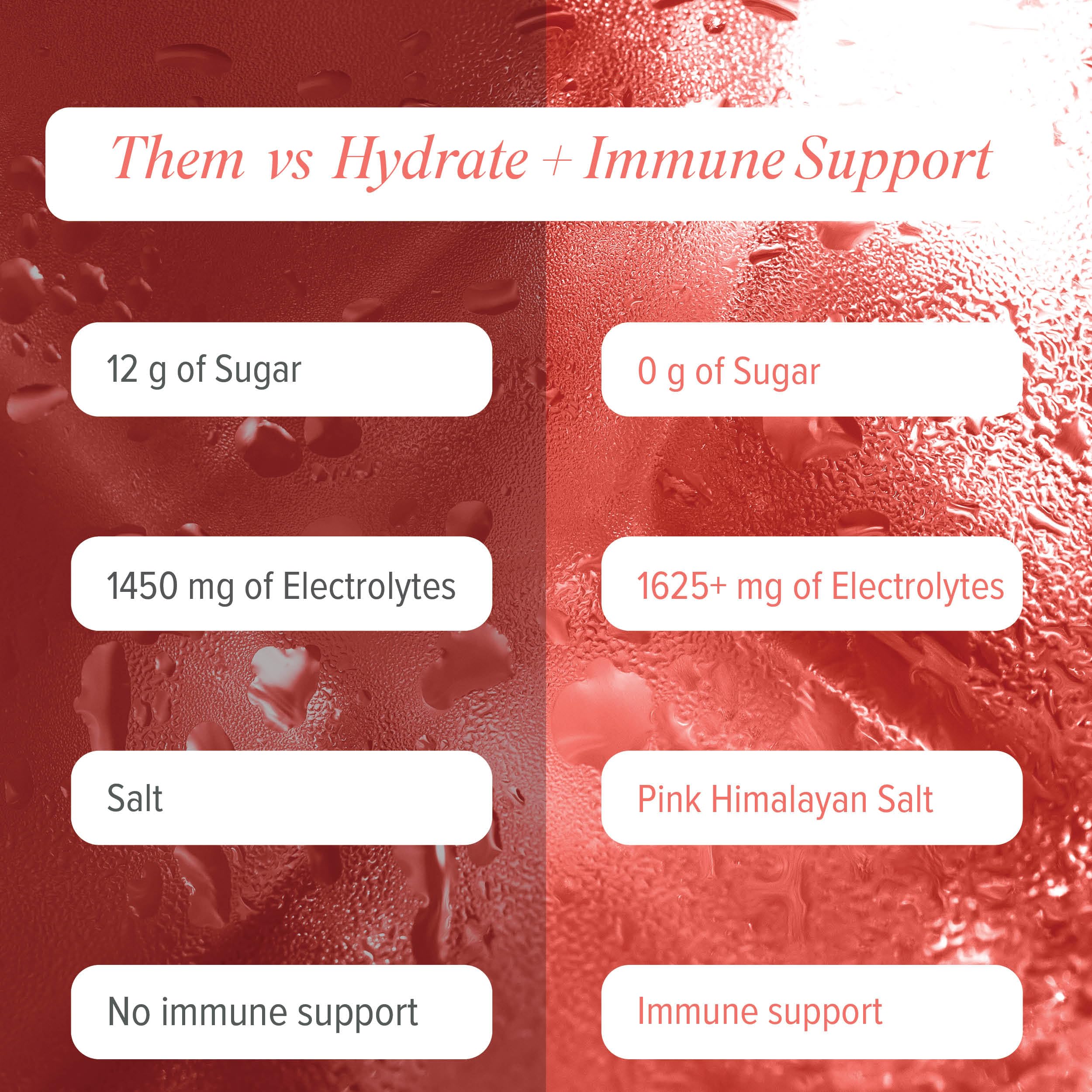 Isagenix Hydrate Peach Lemonade served as a refreshing beverage in a glass.