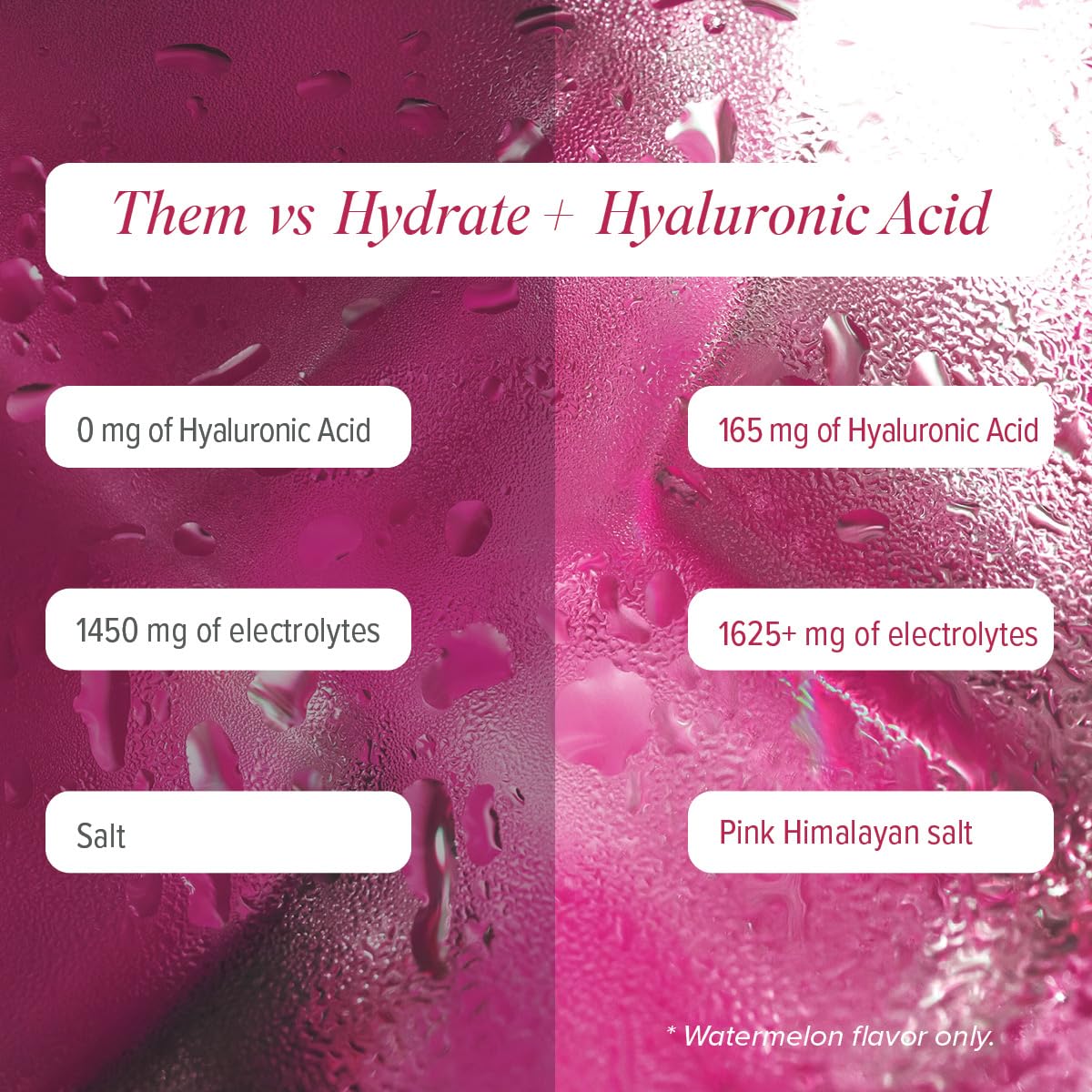 Isagenix Hydrate Watermelon ingredients chart lists electrolytes and hyaluronic acid.
