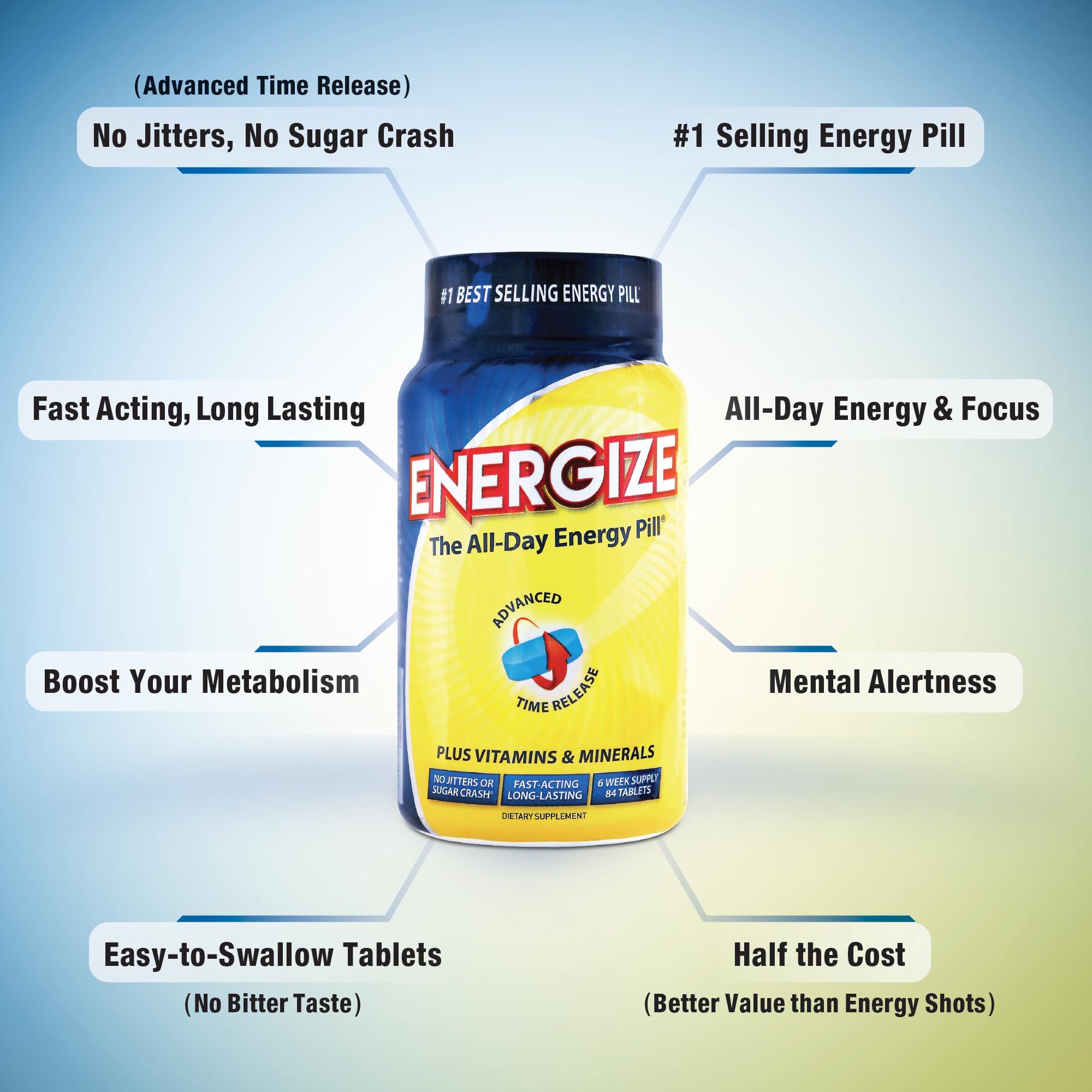 Isatori Energize time-release graphic illustrating energy without jitters