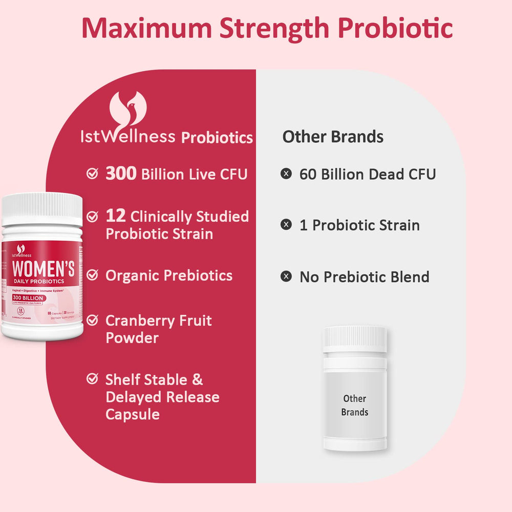 IstWellness Probiotics for Women ingredients label detail
