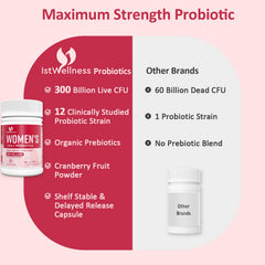 IstWellness Probiotics for Women ingredients label detail