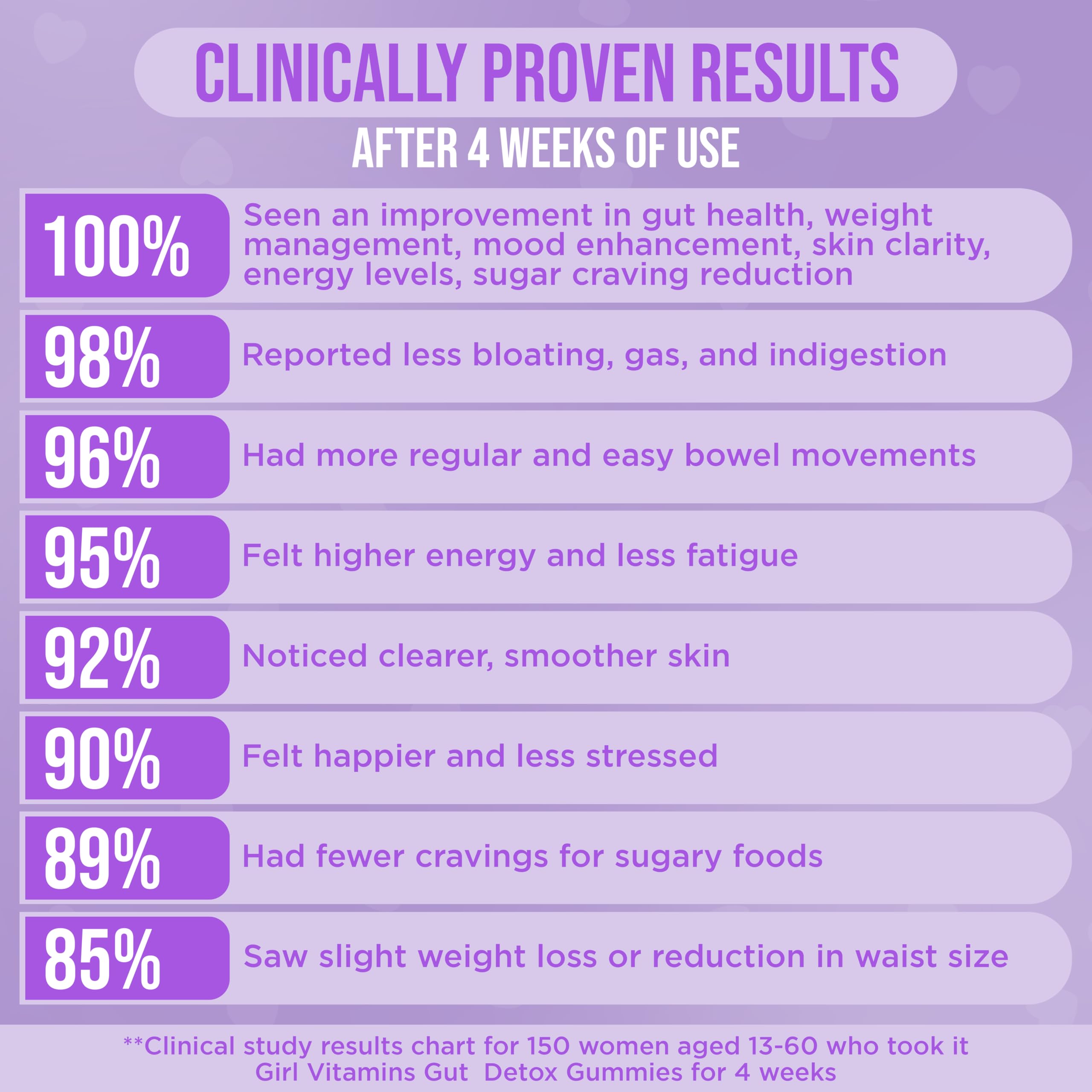 It Girl Detox Gummies digestive balance visual conveys bloating relief potential.