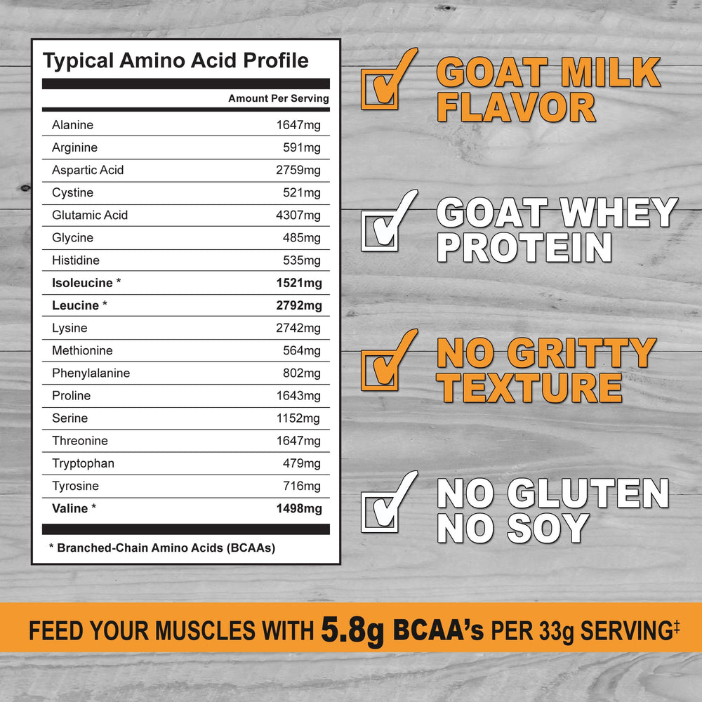 Its Just! Goat Whey Protein ingredients panel, no additives.