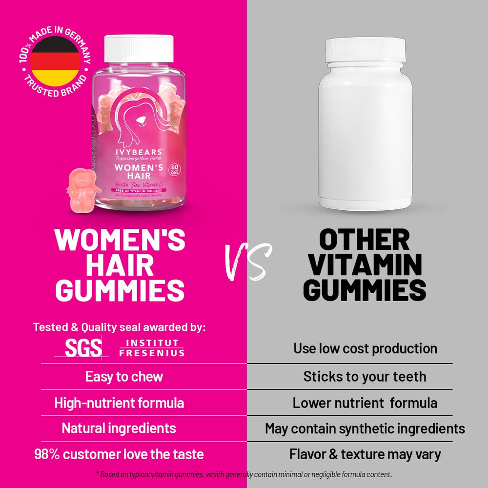 IvyBears bottle and label; German-engineered quality supports trusted supplement.