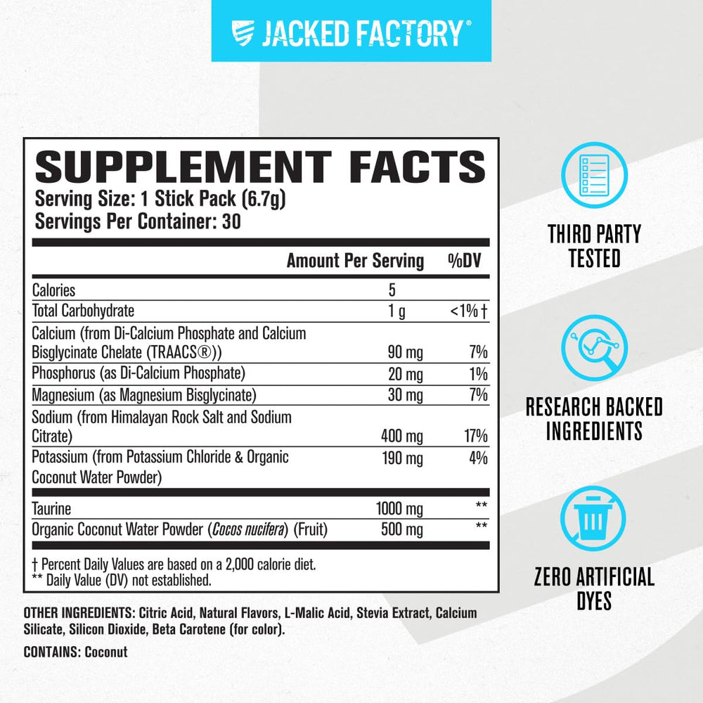 Jacked Factory Hydrasurge ingredients list highlighting electrolytes and taurine