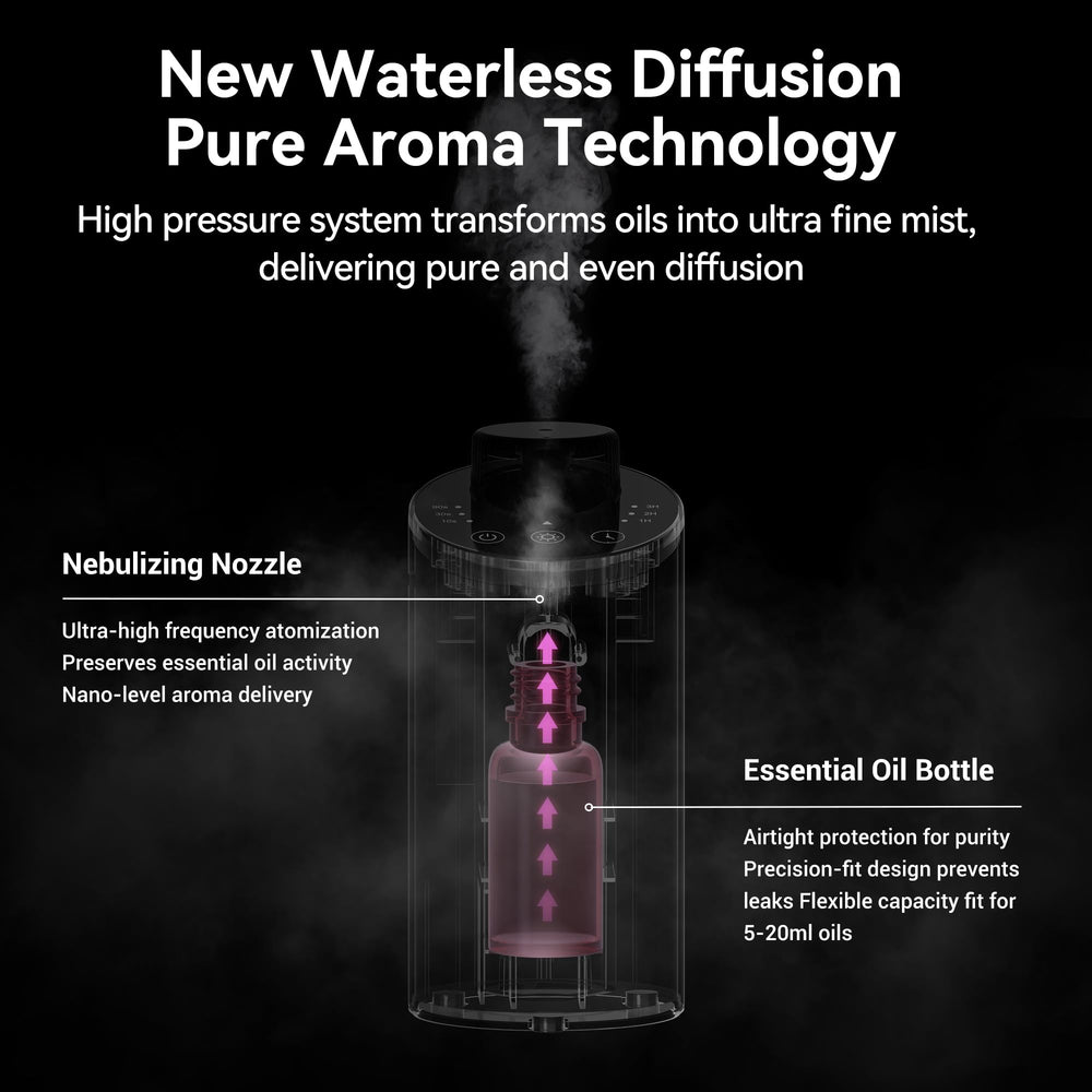 JAHUYU diffuser with four timers for flexible scheduling