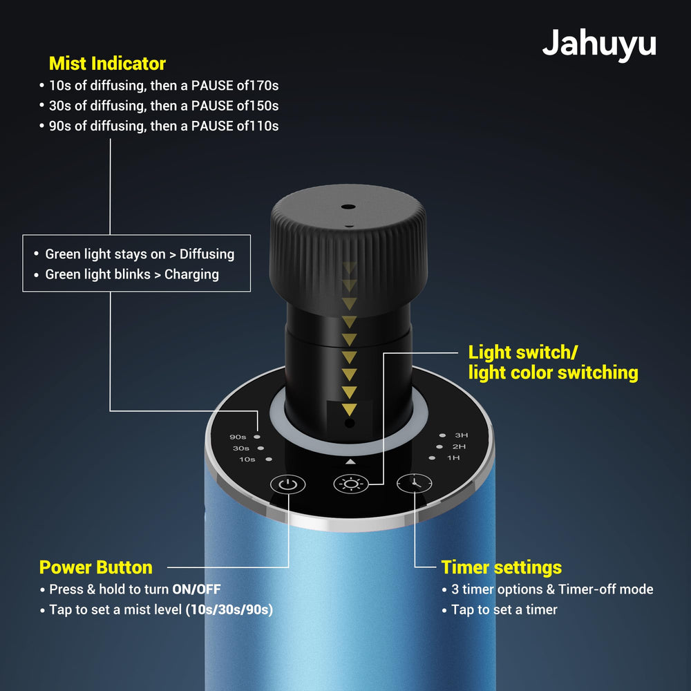 JAHUYU waterless diffuser blue in-car use for spa-like freshness on trips