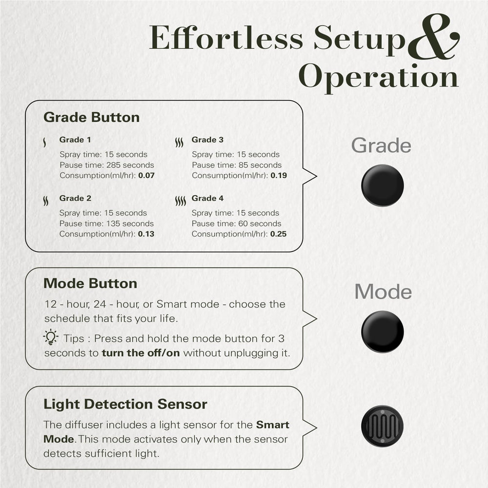 JCLOUD Compact black diffuser design fits home or office spaces