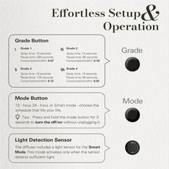 JCLOUD Compact black diffuser design fits home or office spaces