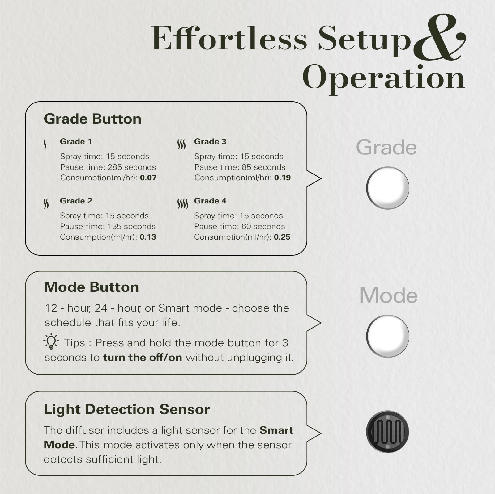 JCLOUD diffuser control panel for simple mode and intensity adjustments.