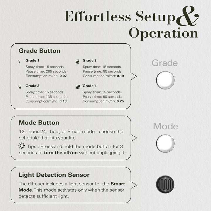 JCLOUD diffuser control panel for simple mode and intensity adjustments.