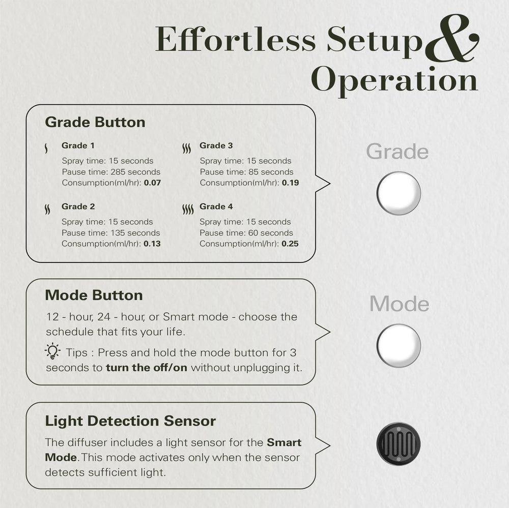 JCLOUD diffuser control panel for simple mode and intensity adjustments.