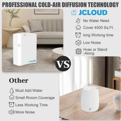 JCLOUD Smart Scent Air Pro control panel with adjustable aroma settings