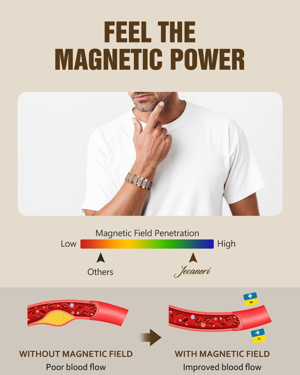 Close-up of three neodymium magnets on the bracelet's link