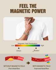 Close-up of three neodymium magnets on the bracelet's link