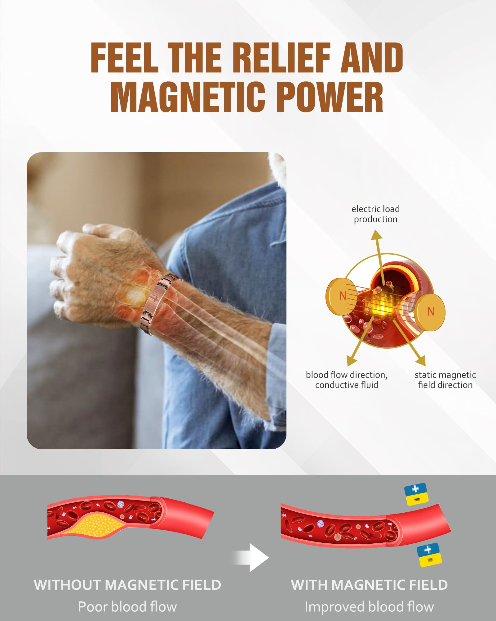 Jecanori bracelet features 4000 Gauss magnets for a potent magnetic field