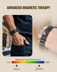 Jecanori adjustable sizing tool image demonstrates easy open-ended fit for many wrists