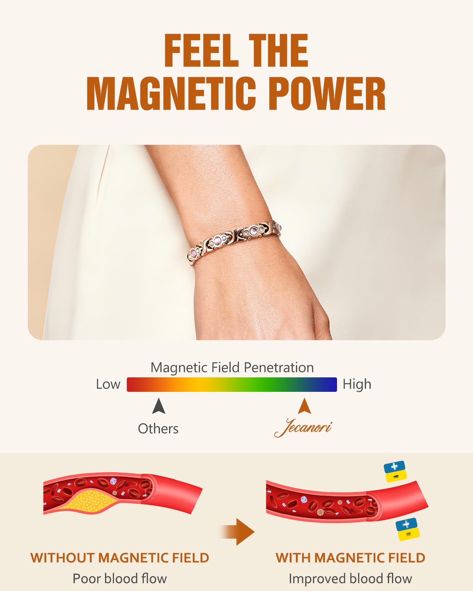 Adjustable size feature and home sizing tool for Jecanori bracelet