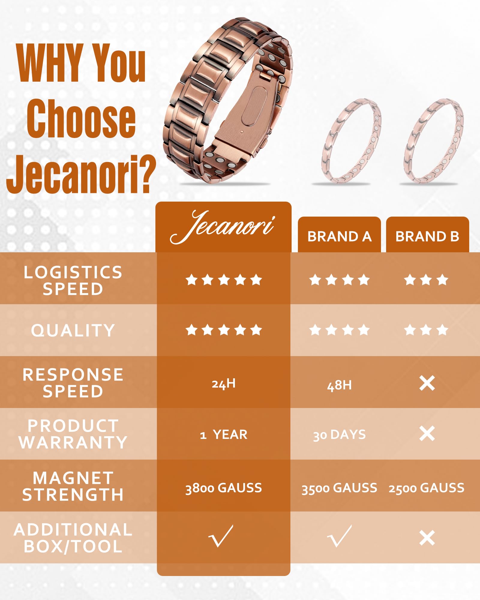 Jecanori copper bracelet styled for versatile daily wear.