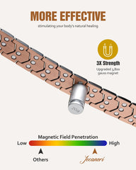Jecanori copper bracelet fold-over clasp close view showing secure fit and refined style.