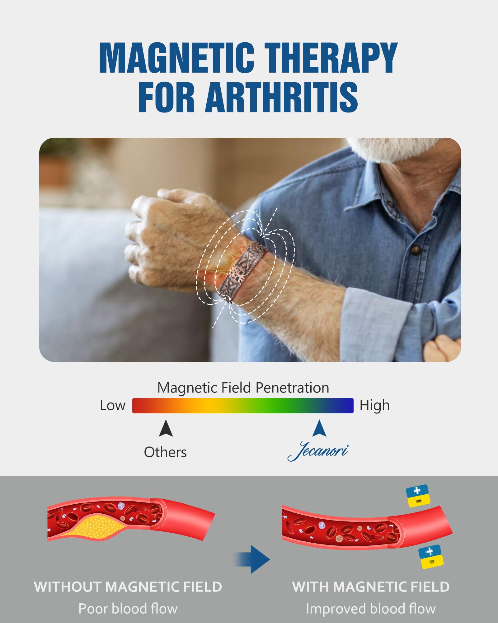 Jecanori adjustable open-band bracelet fits various wrists.