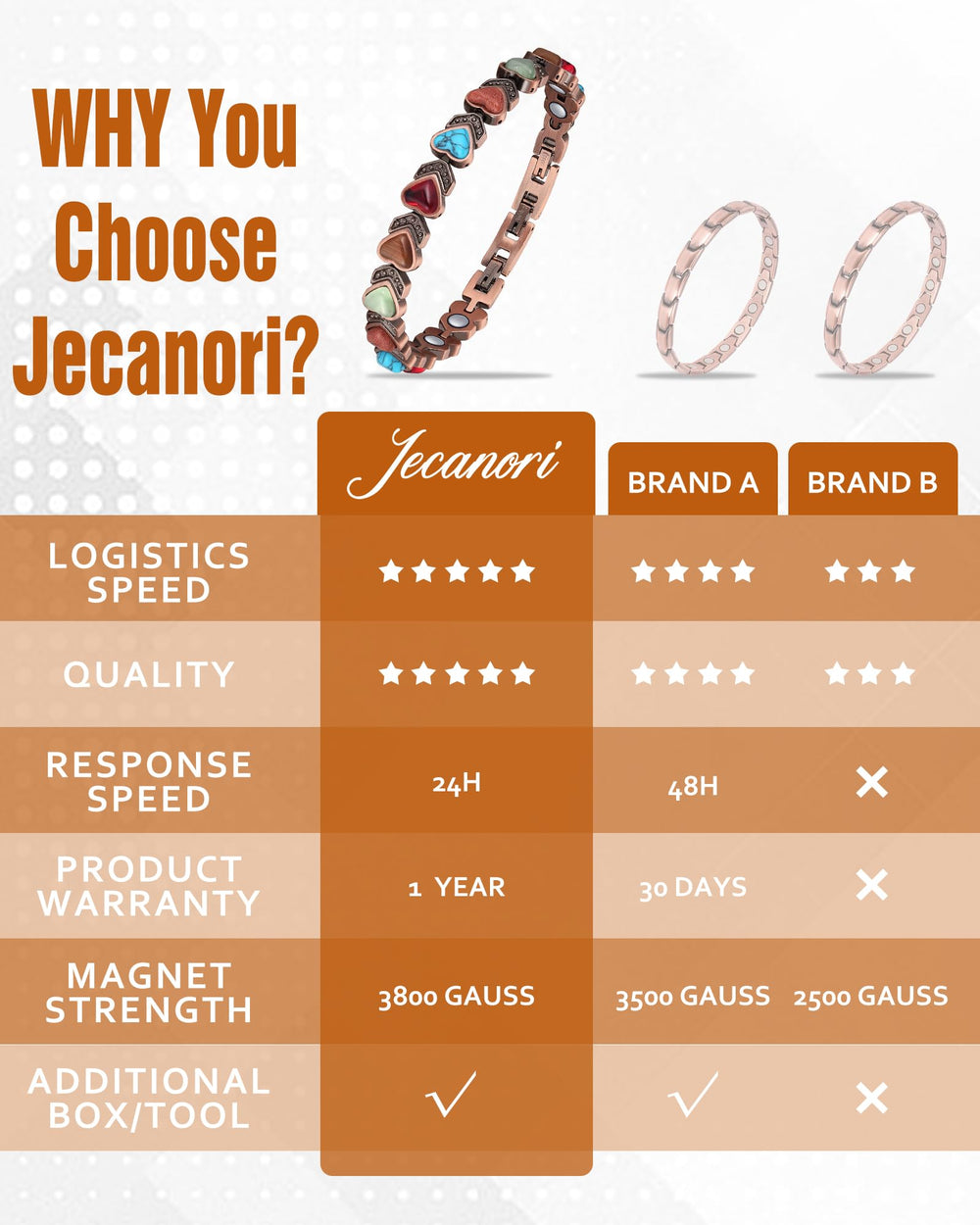 Jecanori bracelet stones sparkle in bright light, adding color and depth.