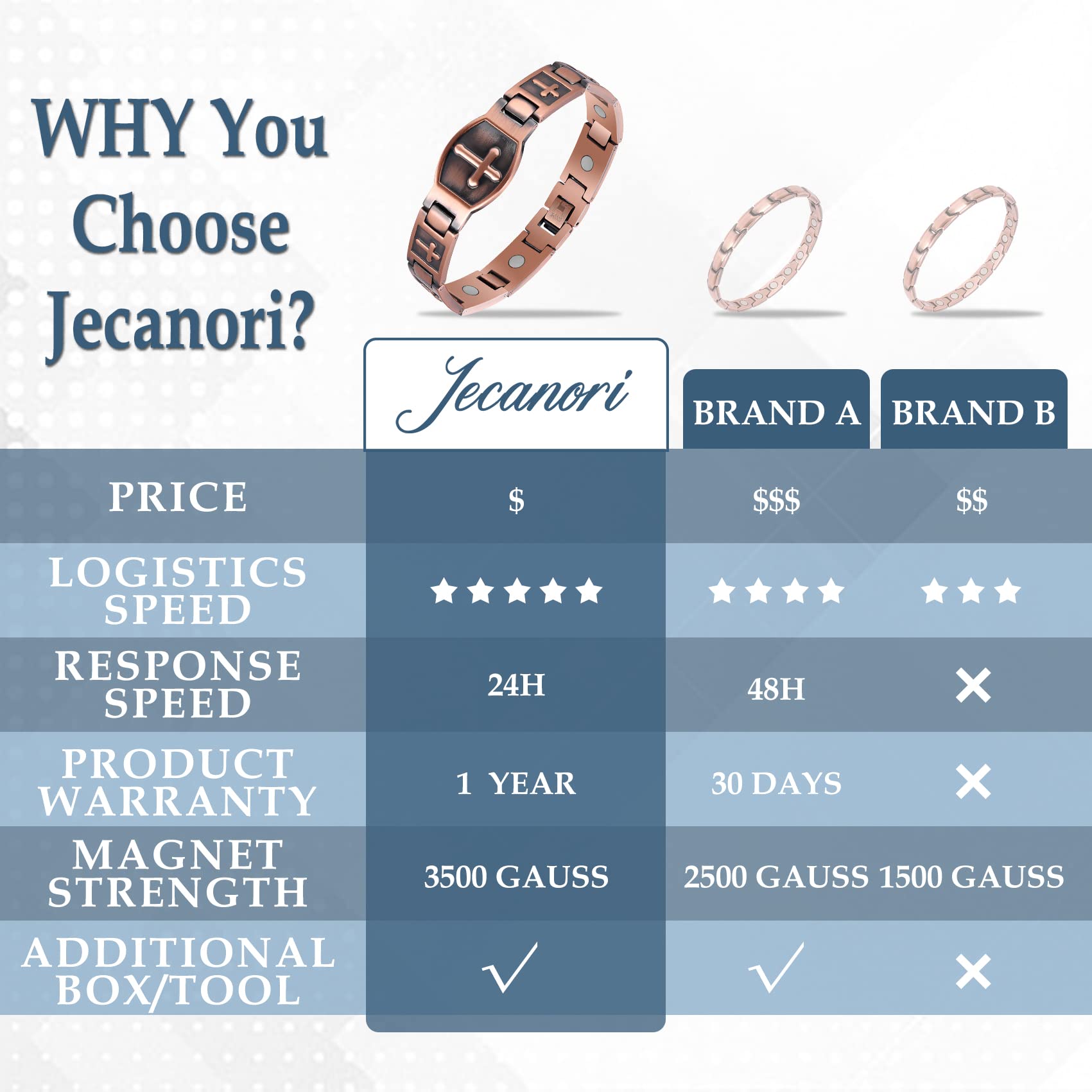 Jecanori Daily-wear comfort on wrist, all-day wearability demonstrated.