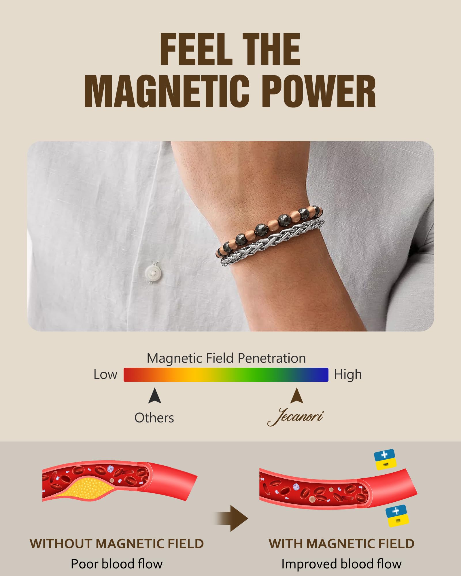 Jecanori gift-ready mens bracelet in packaging for occasions.