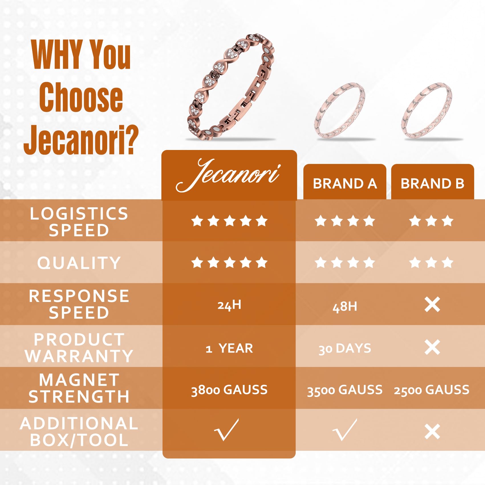 Jecanori Packaging Display presents the bracelet in a premium, gift-ready package.