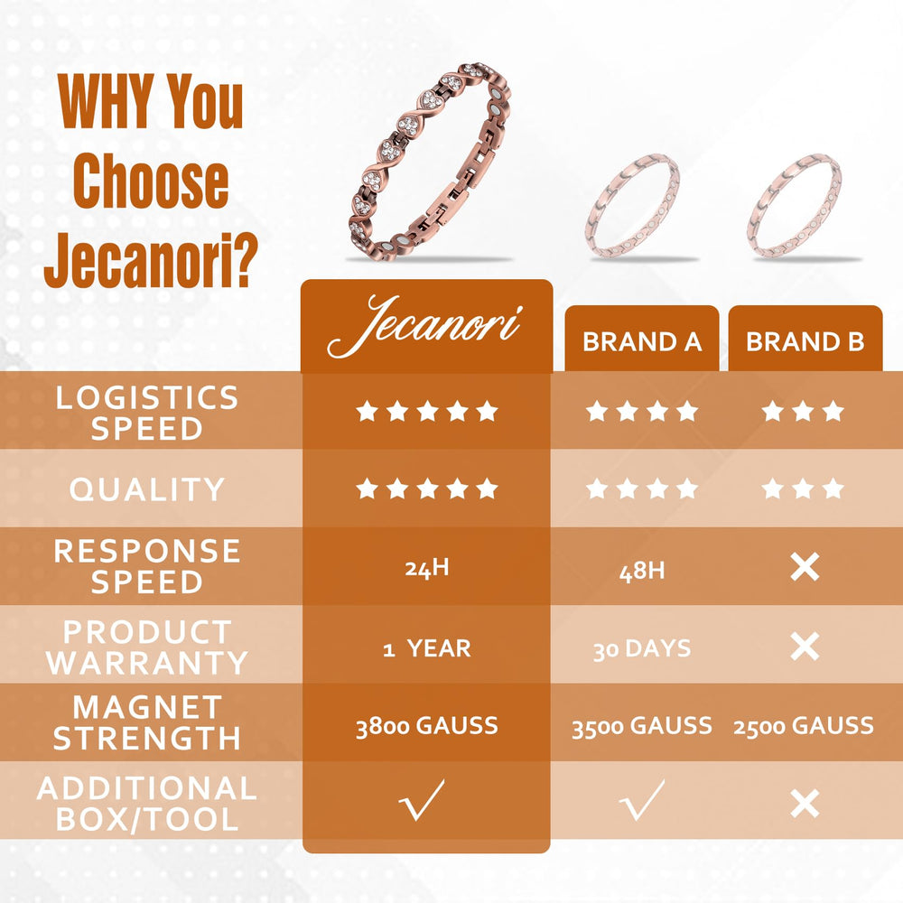 Jecanori Packaging Display presents the bracelet in a premium, gift-ready package.