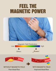 Jecanori Pure Copper Bracelet for Men adjustable strap demonstrates easy fit