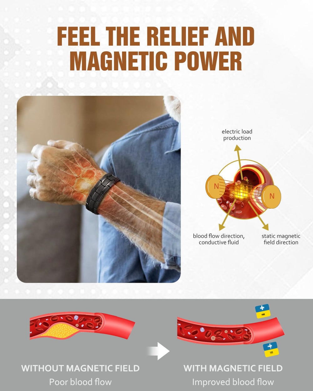 Jecanori three-x magnetic bracelet closeup shows strong magnets supporting potential everyday relief and style.