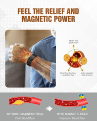 Jecanori three-x magnetic bracelet closeup shows strong magnets supporting potential everyday relief and style.