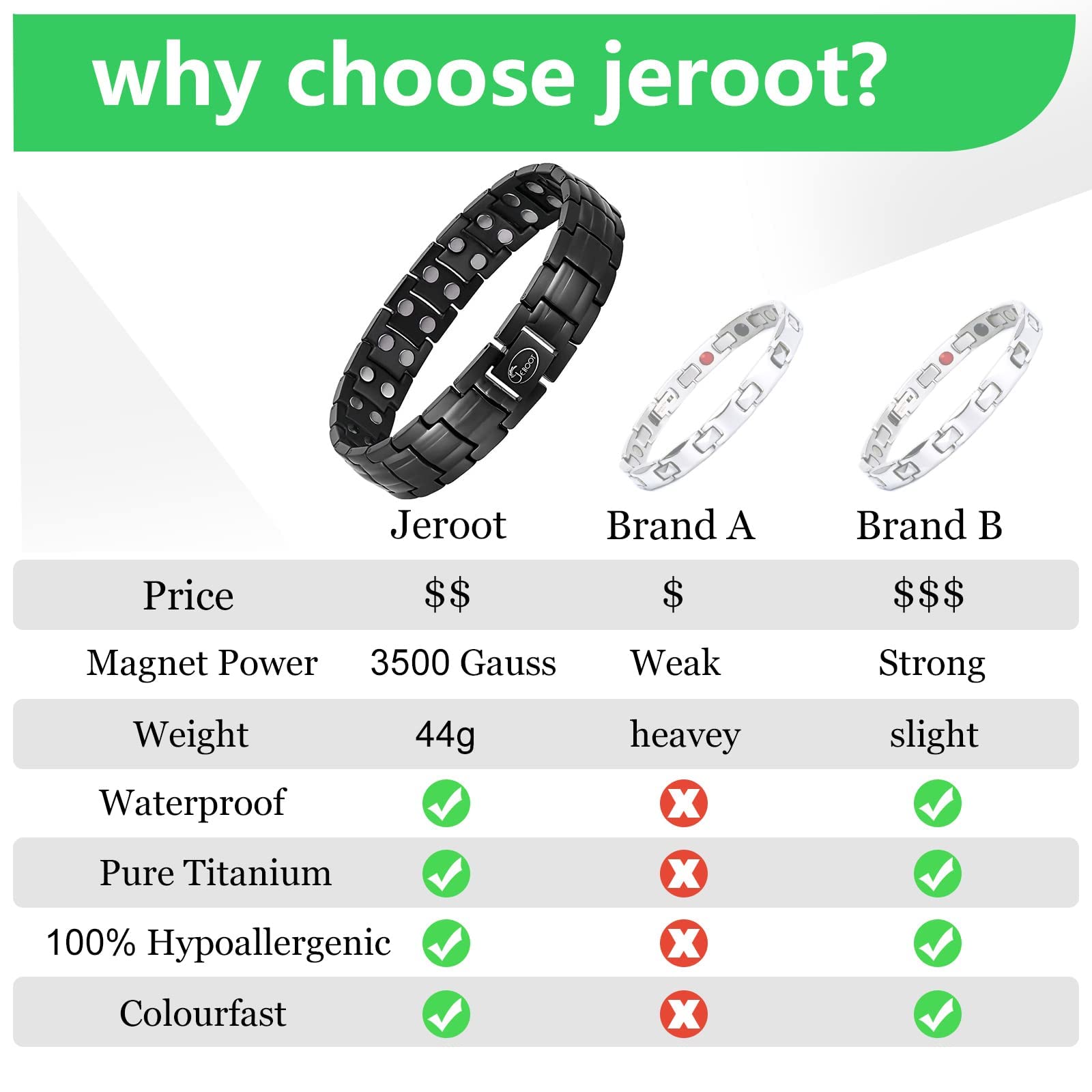 Jeroot deluxe gift box includes bracelet, pouch, and tool.