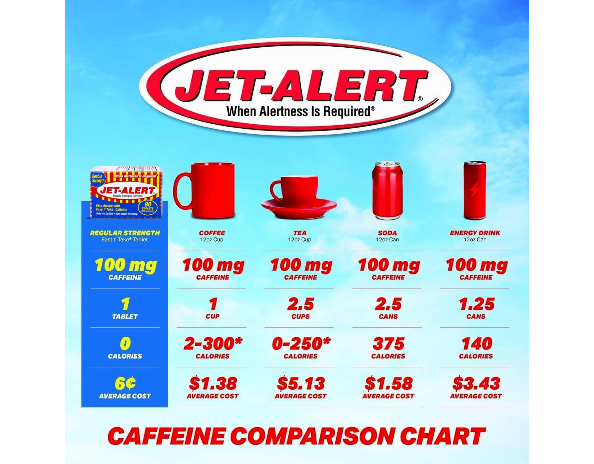 Jet-Alert on-the-go usage for quick energy during busy days