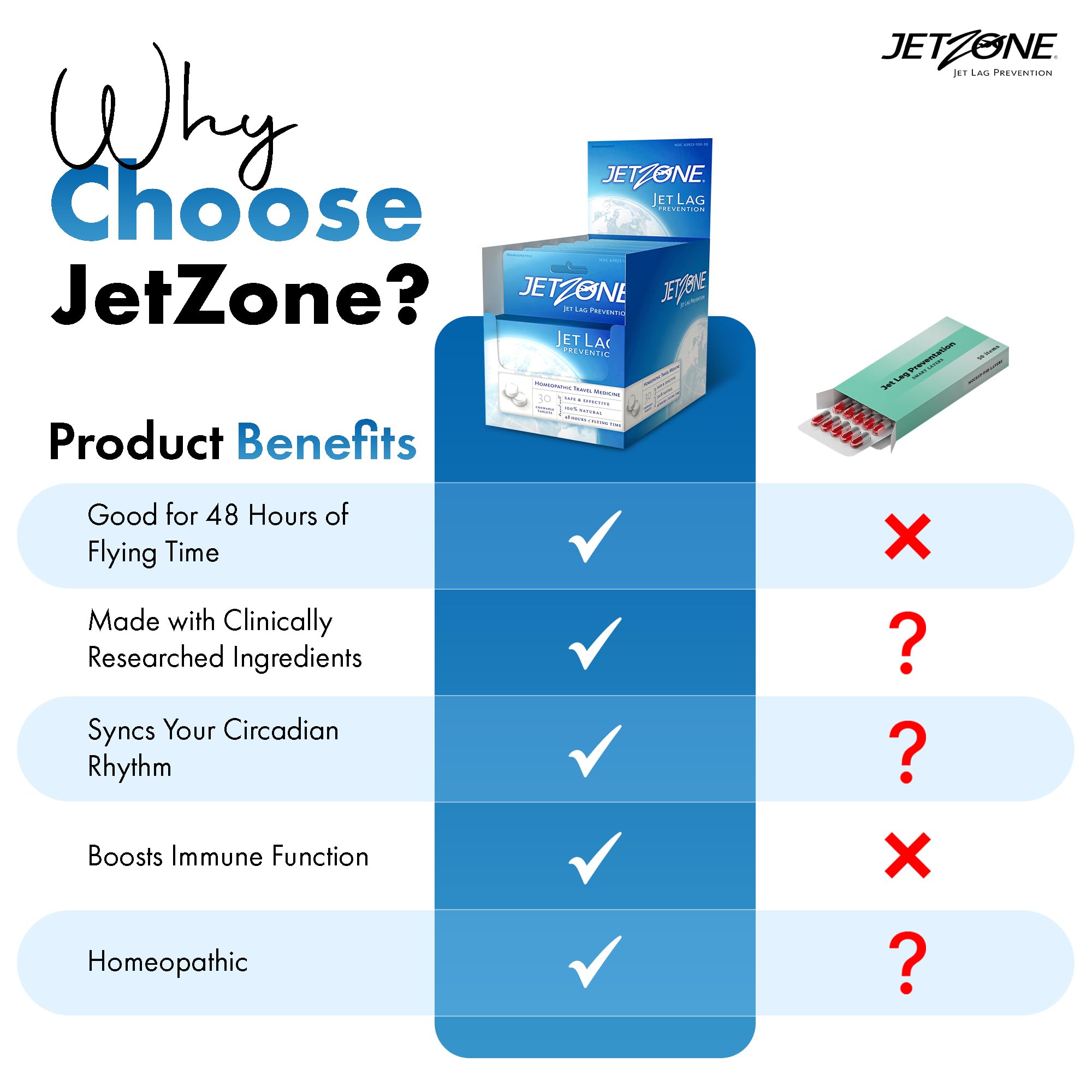 JetZone Jet Lag Remedy box label emphasizes USA-made formula