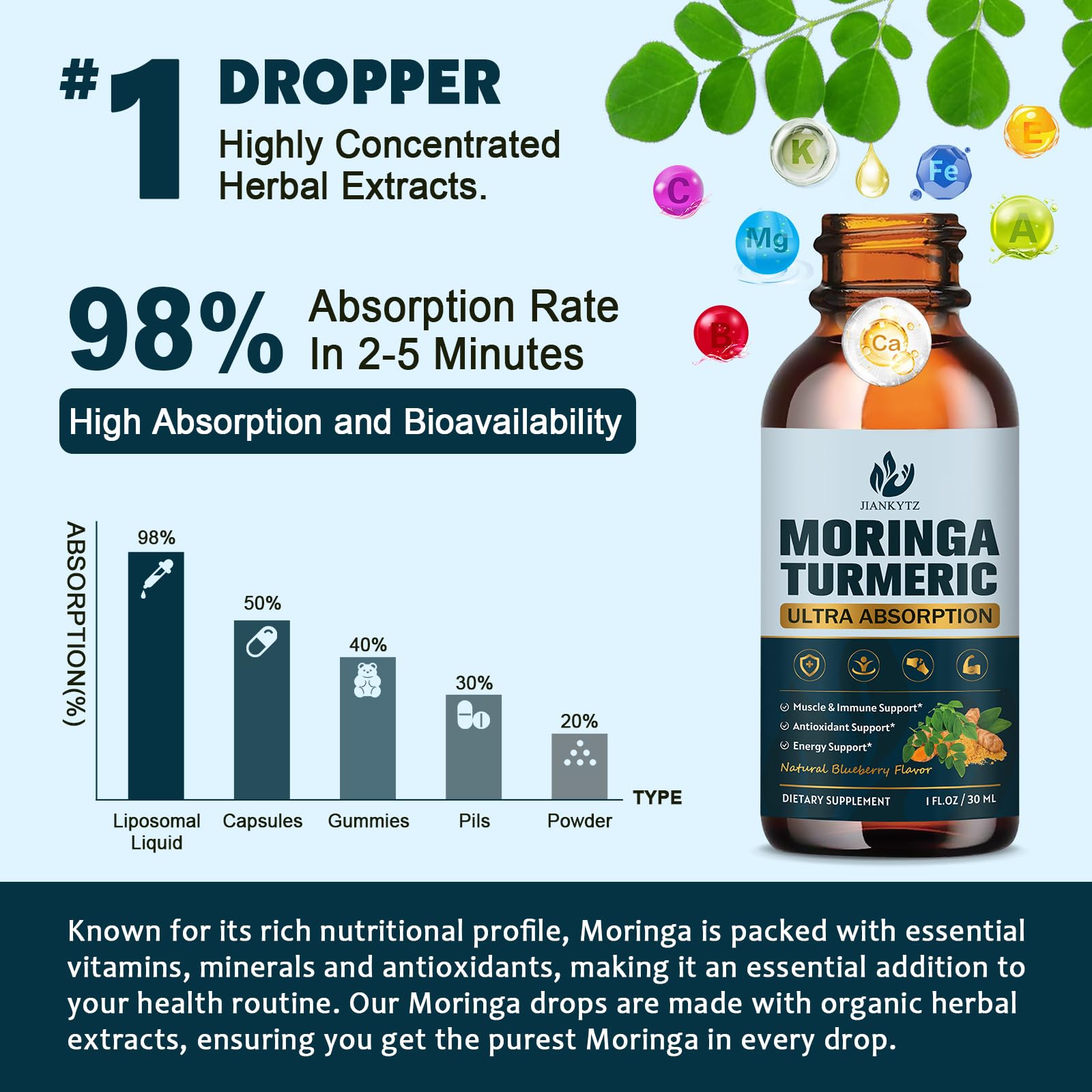 JIANKYTZ Moringa turmeric blend highlighting curcuminoids for antioxidant benefits.