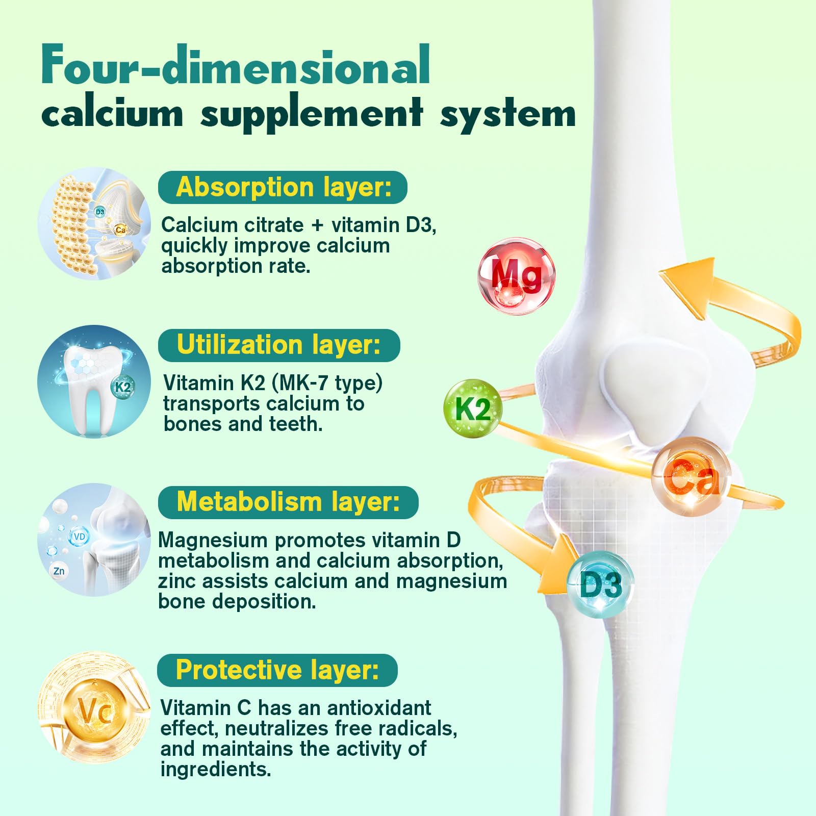 JIANKYTZ magnesium, zinc, and vitamin C matrix supporting immune and muscle health.