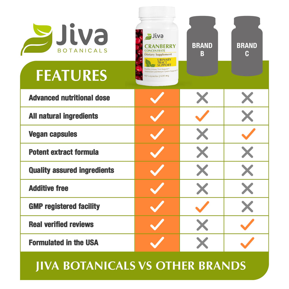 Jiva Botanicals cranberry capsule with vitamin C supports overall wellness.