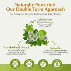 Jiva Botanicals Bacopa vegetarian capsules highlight plant-based, clean sourcing.