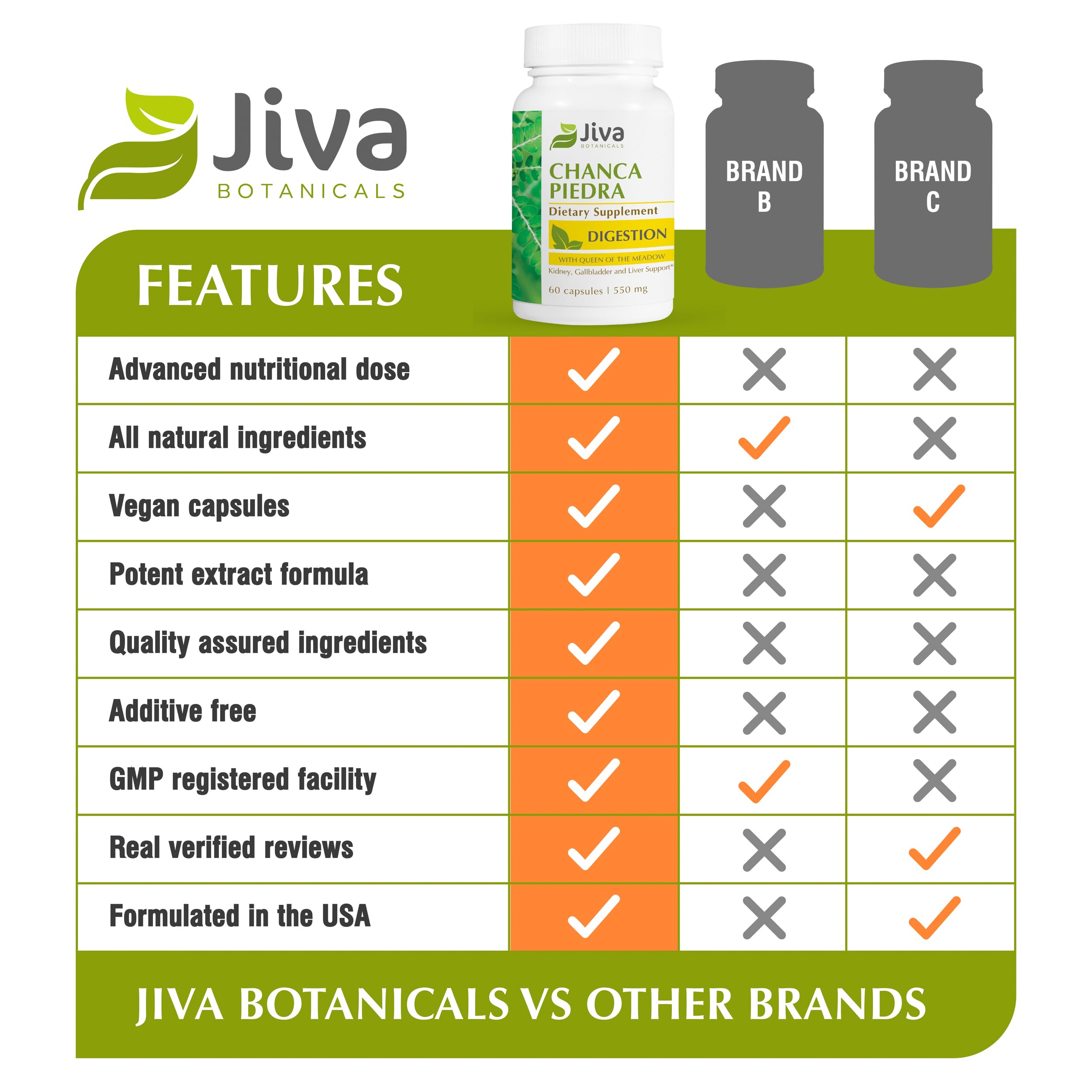 Jiva Botanicals USA-made packaging badge indicating quality