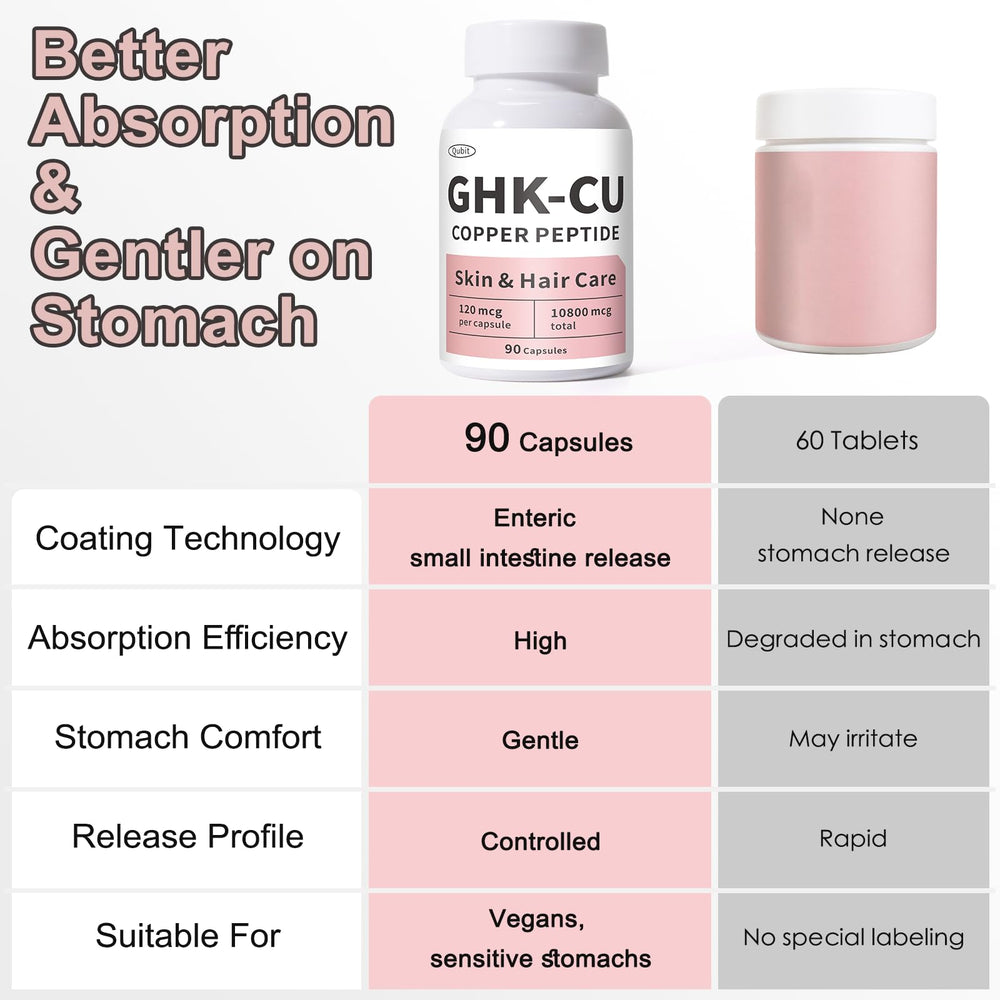 Label detail notes enteric coating for targeted release.