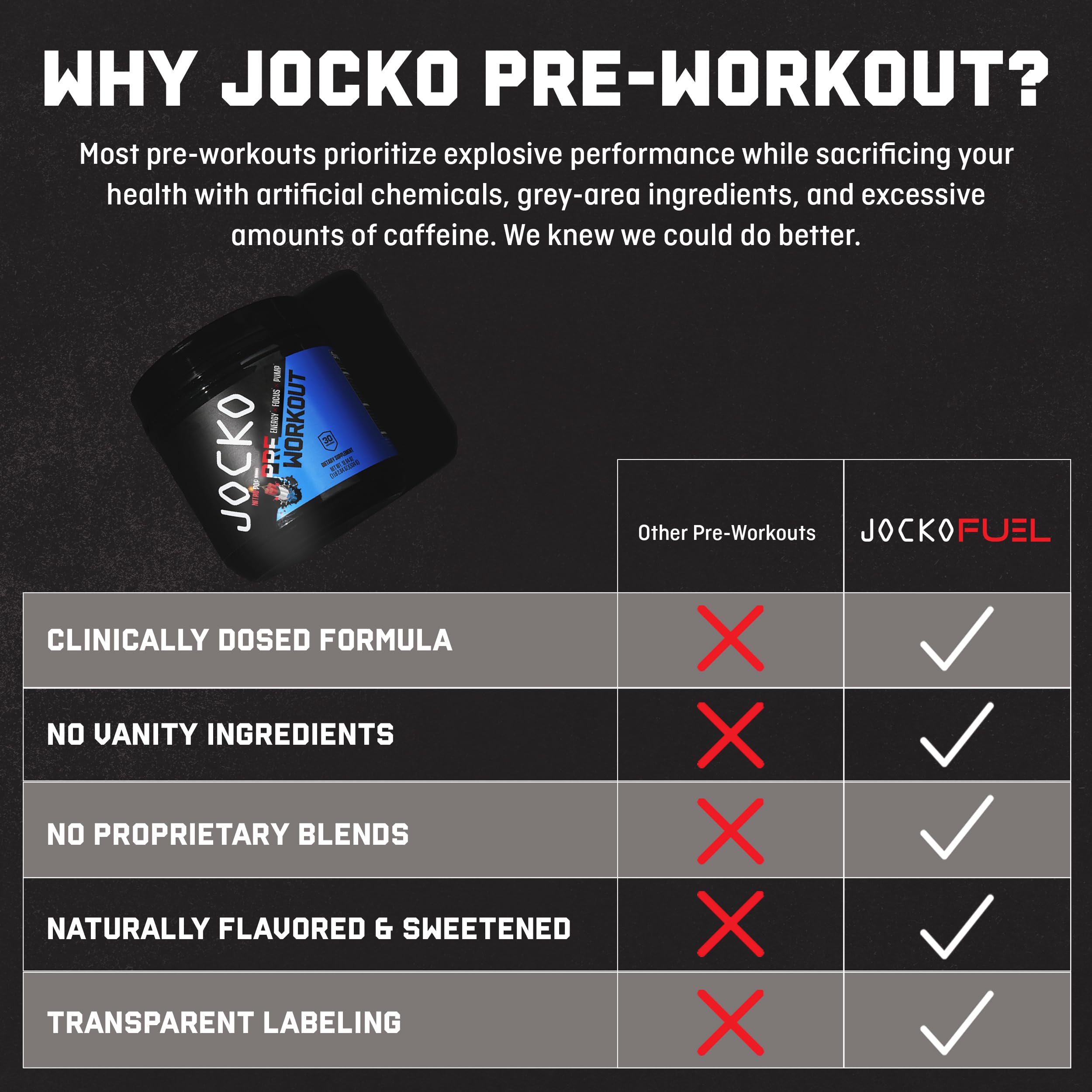 Jocko Fuel Pre Workout Ignite Performance helps push through tough gym sessions.