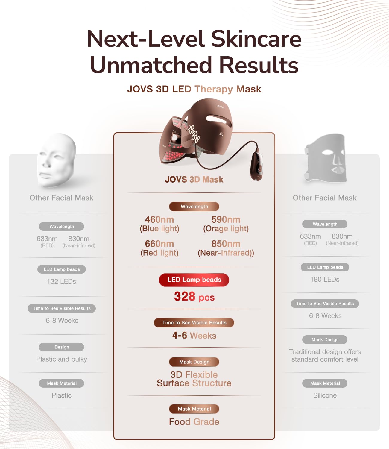 JOVS soft silicone shell hugs facial contours for comfort.