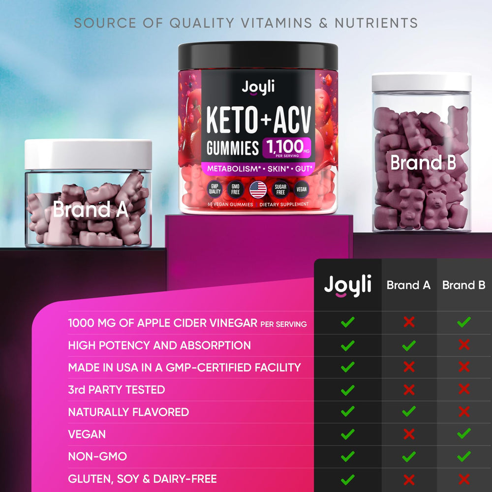 JOYLI Nutrition USA-made GMP facility badge signals safety and quality.