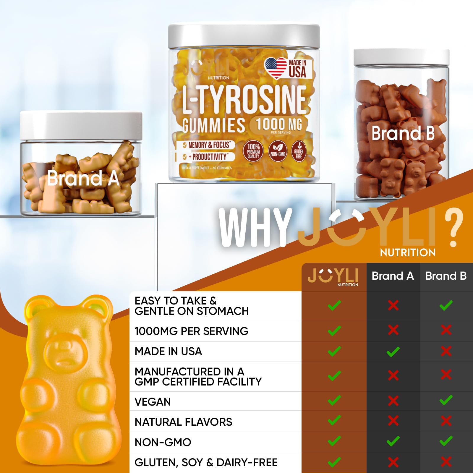 Joyli Tyrosine Gummies on desk in daily study routine
