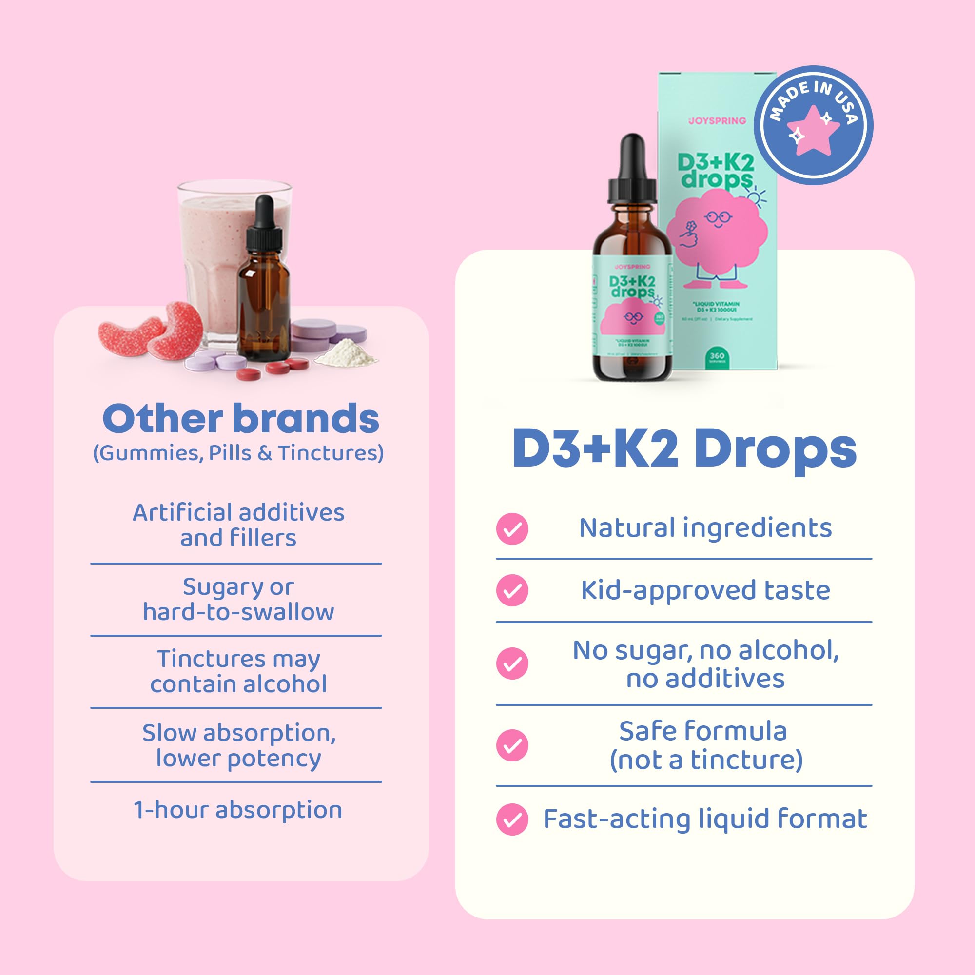 JoySpring drops added to juice for easy daily intake