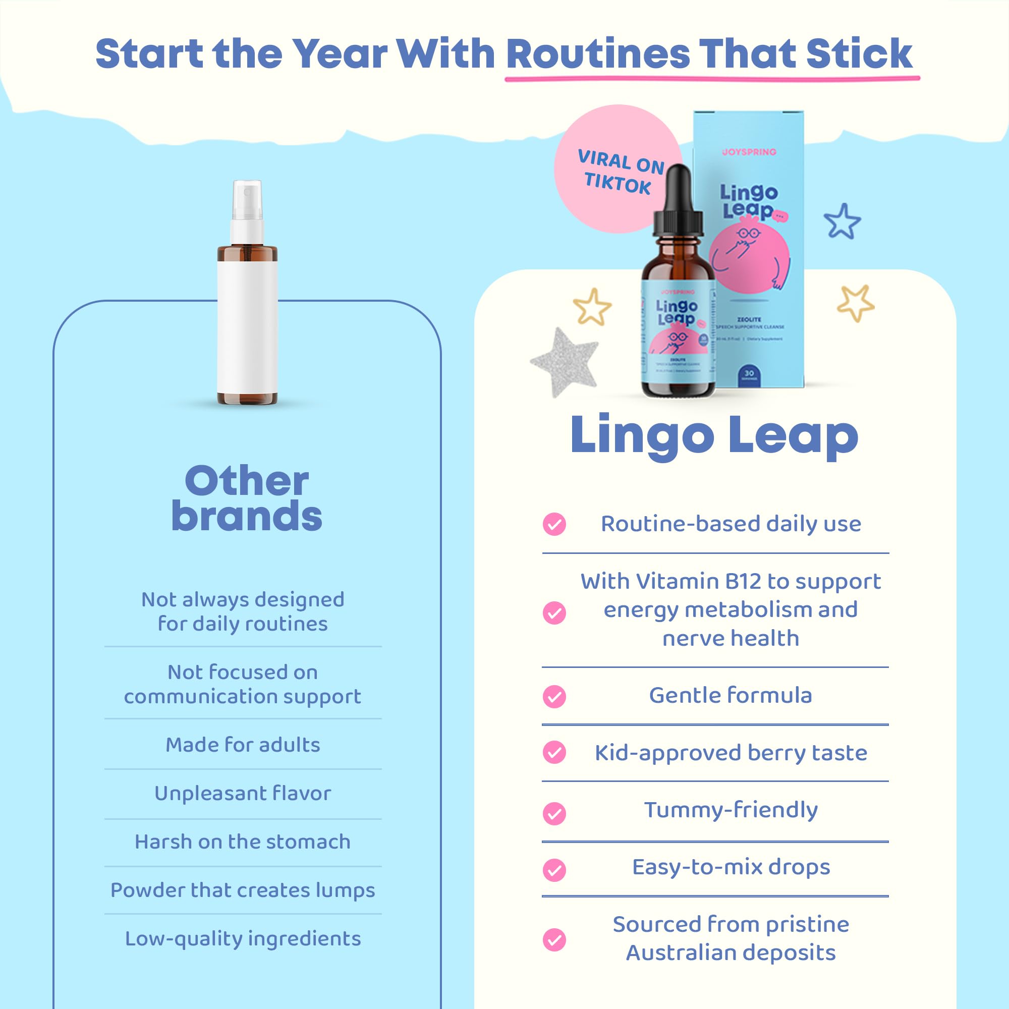 JoySpring LingoLeap dropper in action illustrating easy daily dosing.