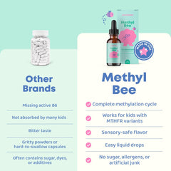 Dropper of JoySpring MethylBee Kids Berry Lemonade for easy dosing