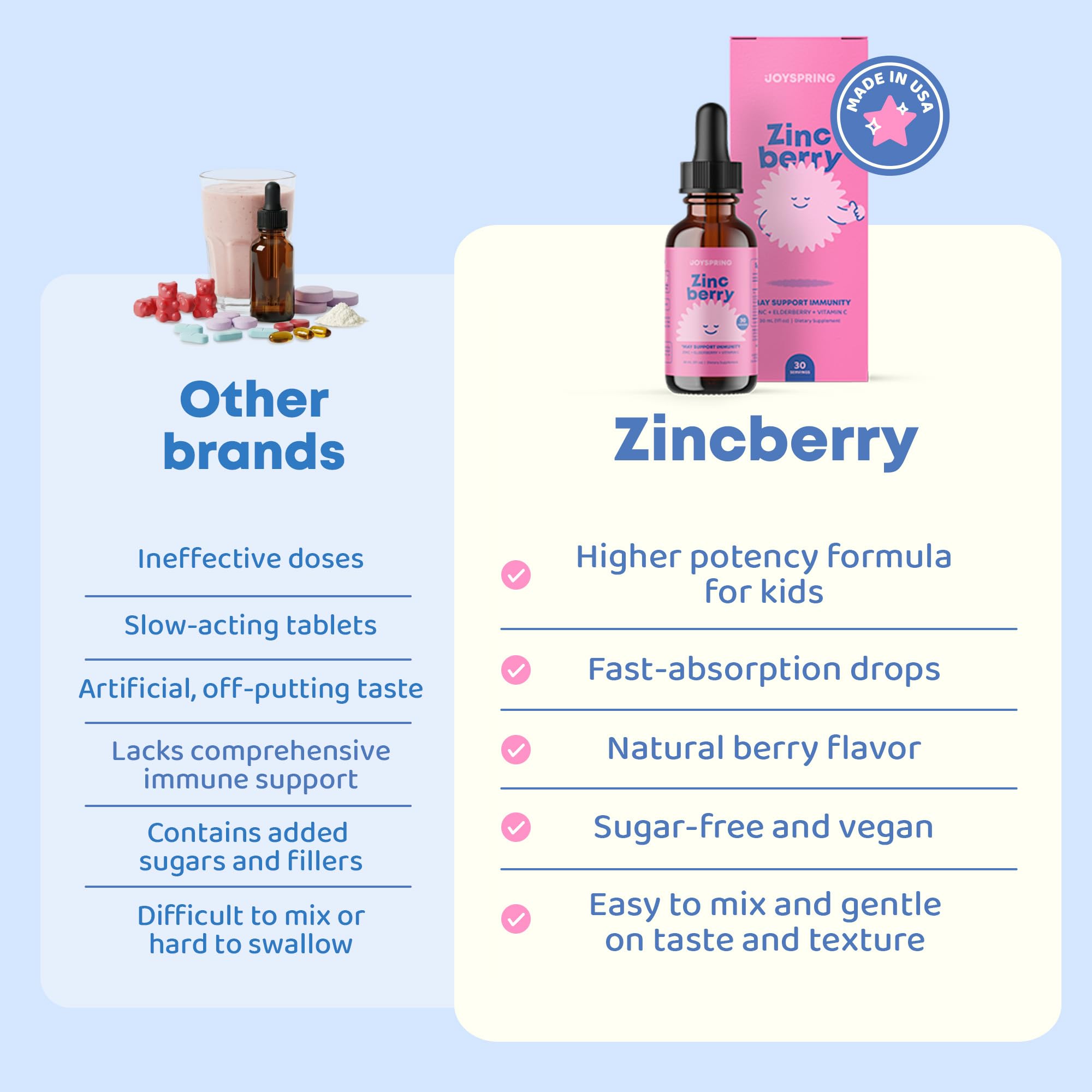 JoySpring ZincBerry elderberry label communicates flavor and kid-friendly formula.